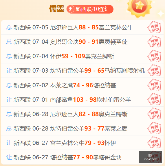 年棉农收益,连续,天连胜,世界杯,足球,2023世界杯,国际足球赛事,世界杯赛程,世界杯新闻,足球明星