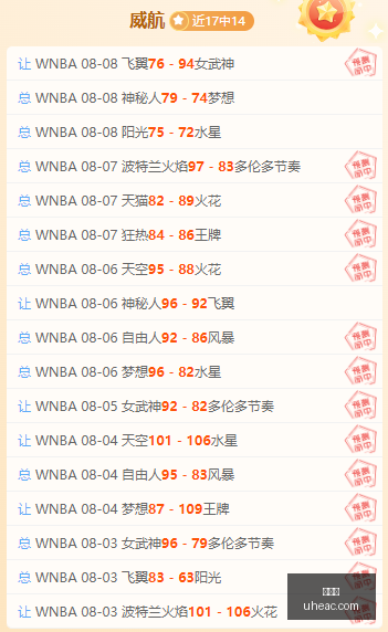 越南联霸主,崛起连续,场胜利全解,世界杯,足球,2023世界杯,国际足球赛事,世界杯赛程,世界杯新闻,足球明星